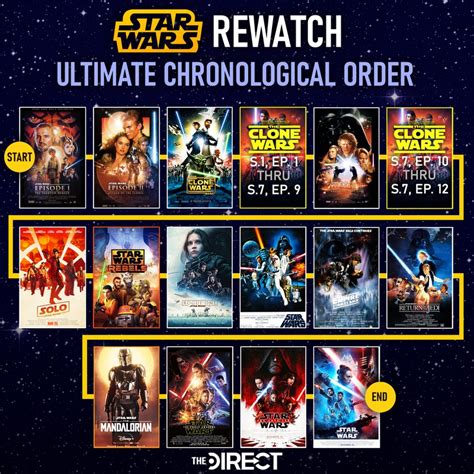 clone wars series watch order|snips clone wars watch order.